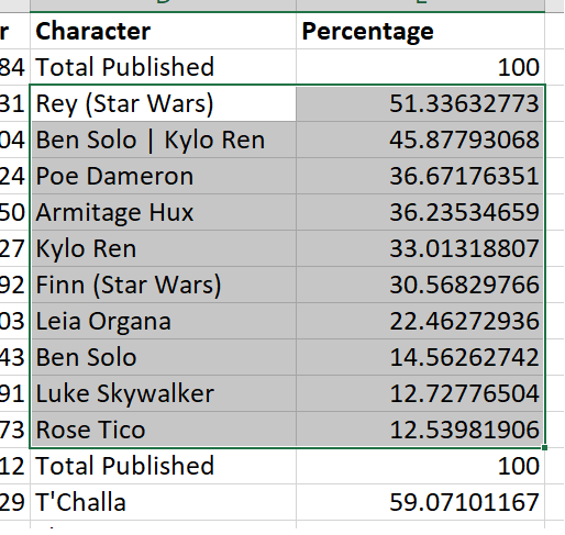 Example of Highlight Character Name and Perctanges