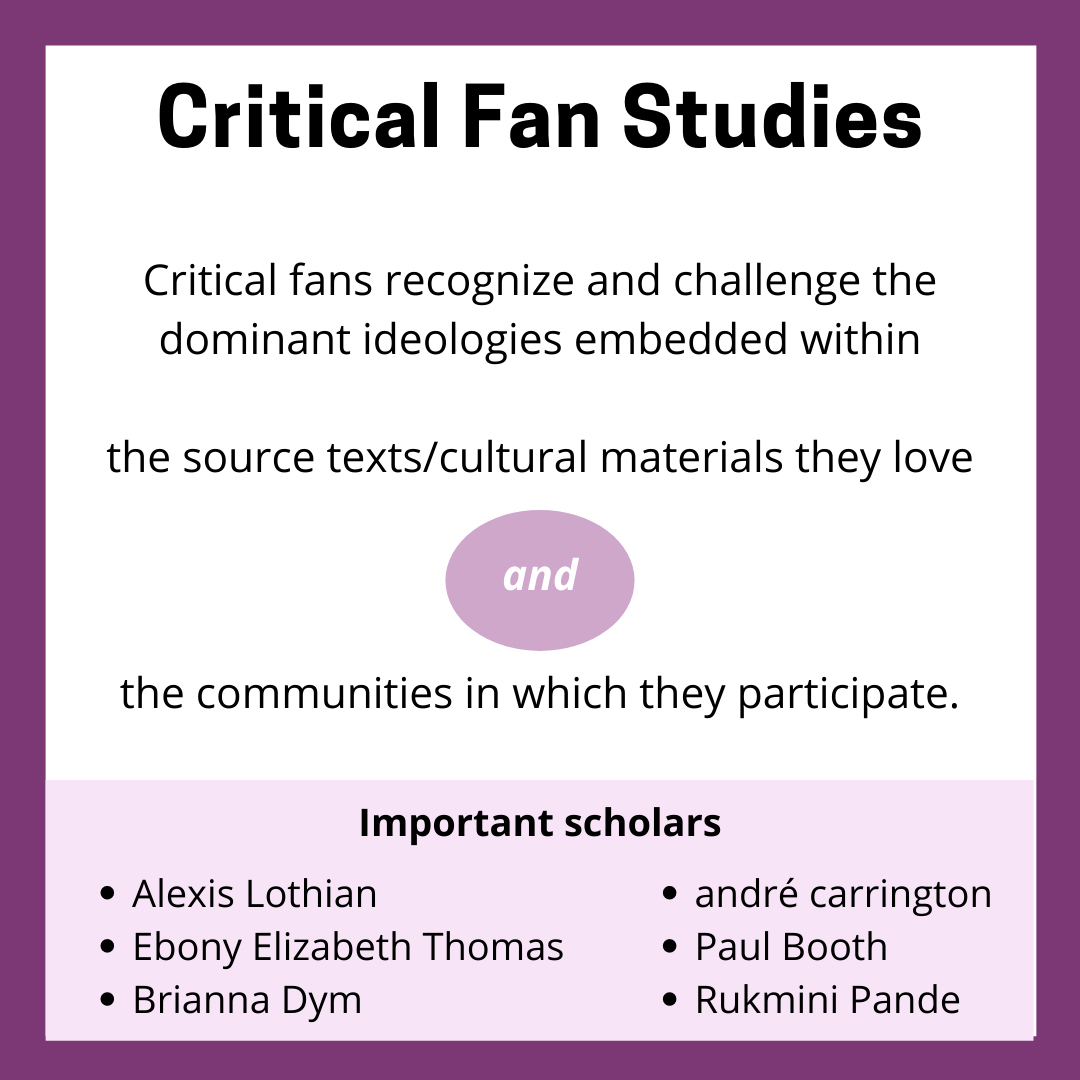 A box of text. The header reads 'Critical Fan Studies' and the rest of the text reads 'Critical fans recognize and challenge the dominant ideologies embedded within the source text/cultural materials they love and the communities in which they participate. Important scholars include Alexis Lothian, Ebony Elizabeth Thomas, Brianna Dym, andre carrington, Paul Booth, and Rukmini Pande.'