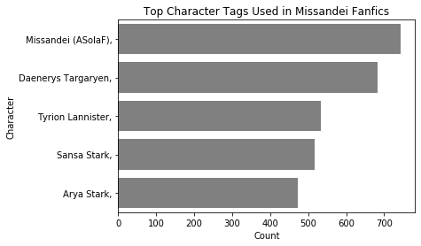 A bar graph titled 'Top Character Tags Used in Missandei Fanfics.' Missandei has the largest count at over 700, followed by Daenerys at just under 700, then Tyrion and Sansa at approximately 500, and finally at about 450.